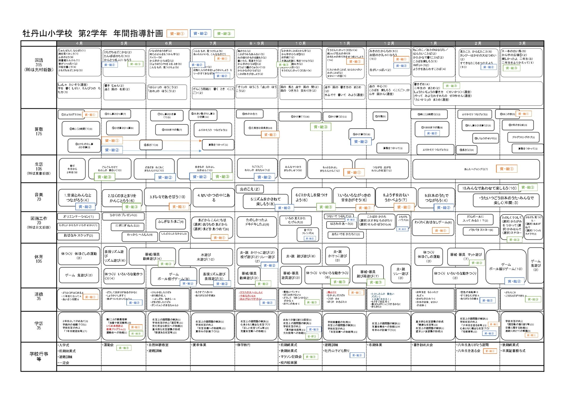 光村図書 年間指導計画 6年: 教育出版 年間指導計画 – 特別活動全体計画例・年間指導計画例の公開 – DFAUQ