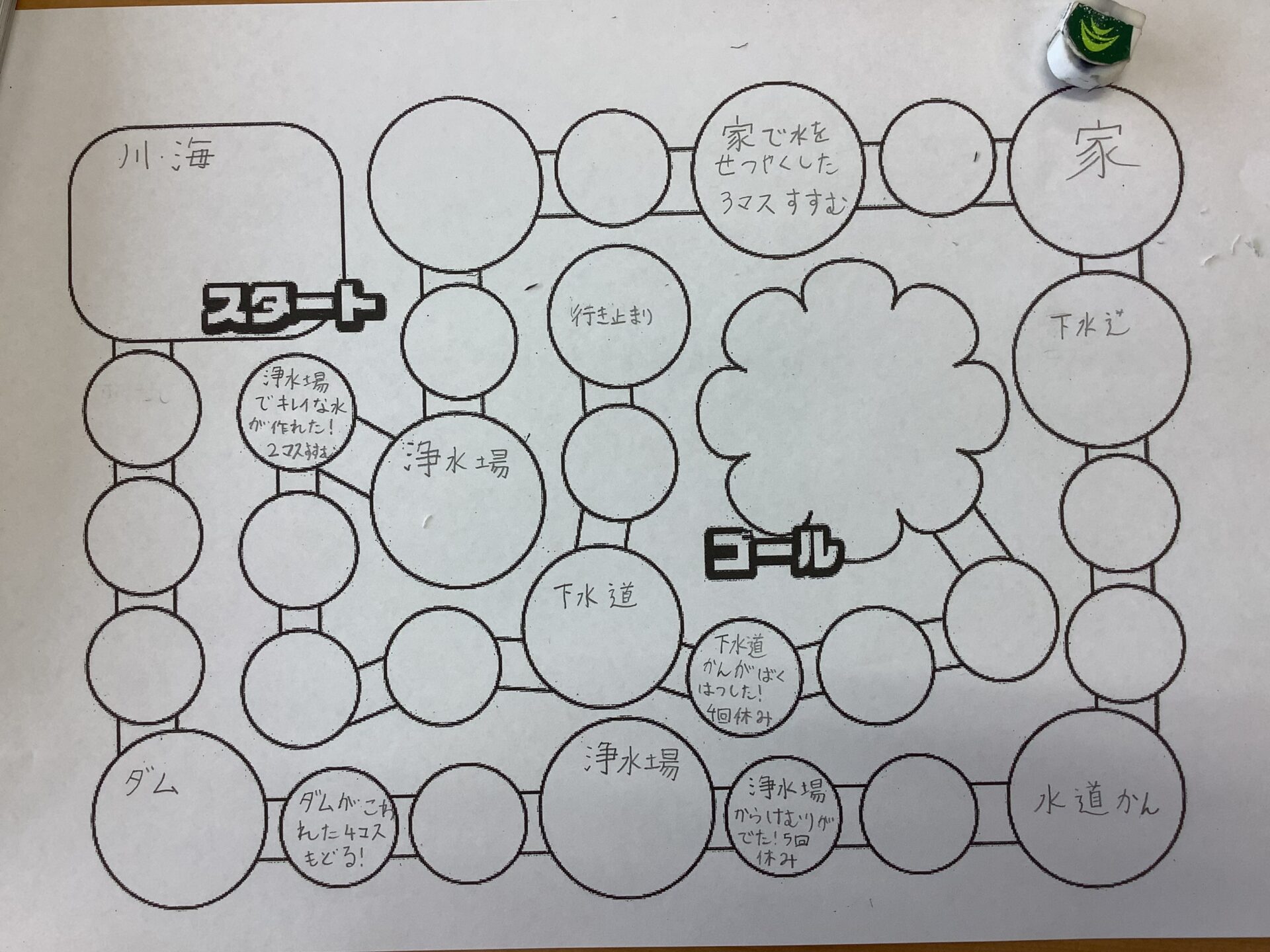 水の旅すごろくを作ろう（4年生） | 木戸小学校ブログ
